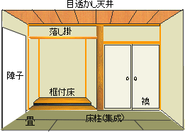 注文住宅サンプラン 和室のご提案 日山ホーム